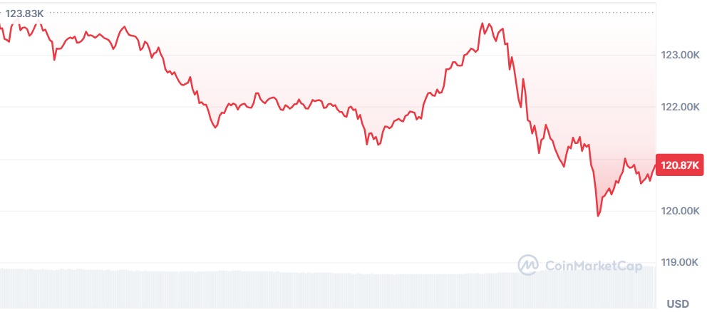 Gráfico Bitcoin