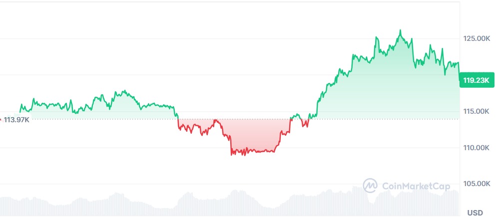 Gráfico Bitcoin