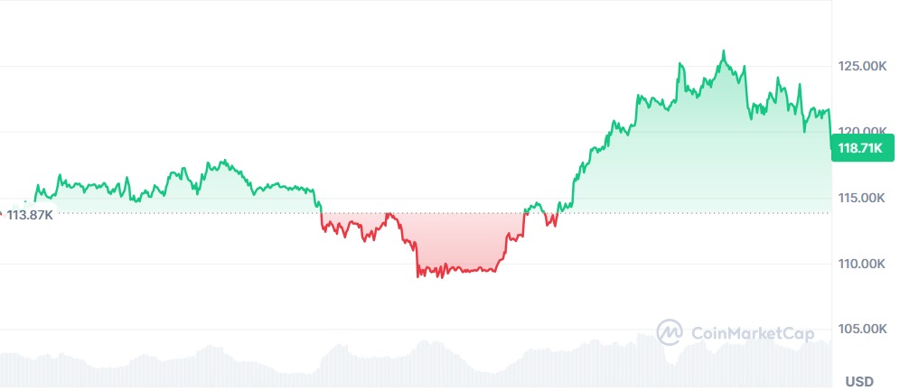 Gráfico Bitcoin