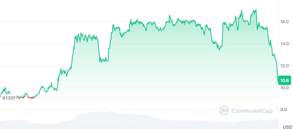 Gráfico MYX