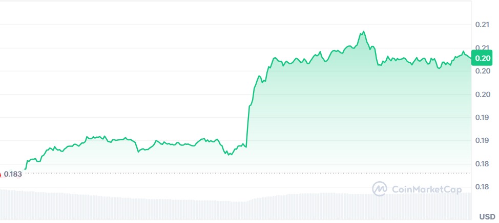 Gráfico Dogecoin