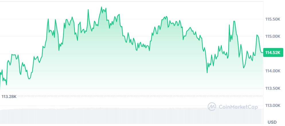 Gráfico Bitcoin