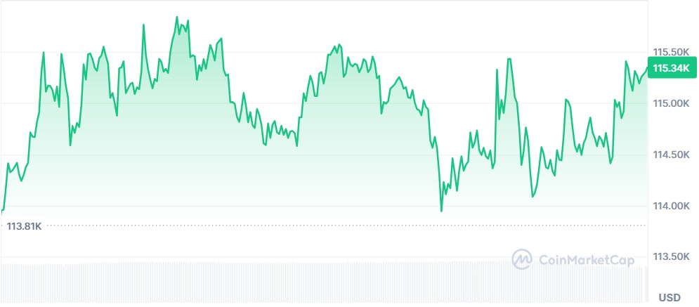 Gráfico Bitcoin