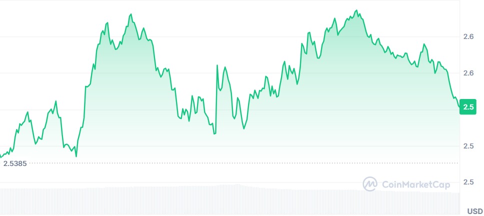 Gráfico XRP