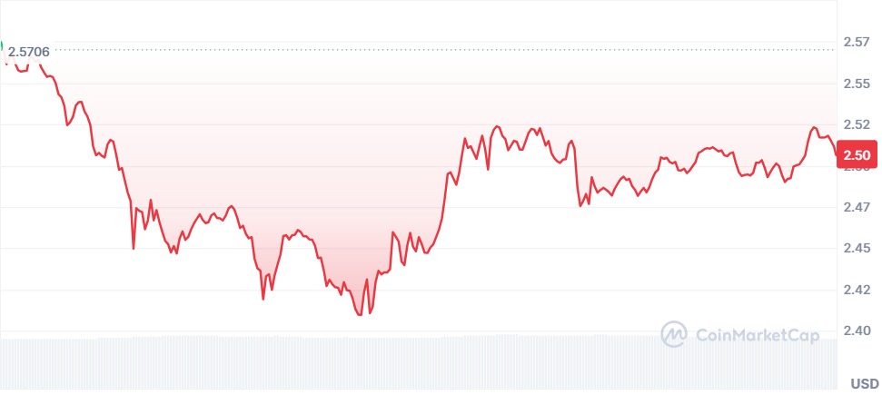 Gráfico XRP