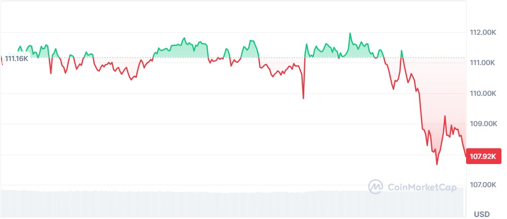 Gráfico Bitcoin