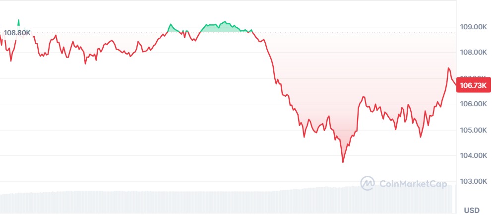 Gráfico Bitcoin