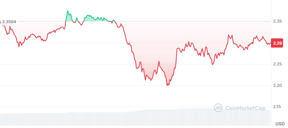 Gráfico XRP