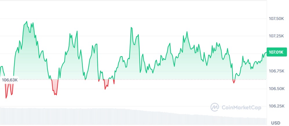 Gráfico Bitcoin