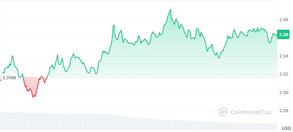 Gráfico XRP