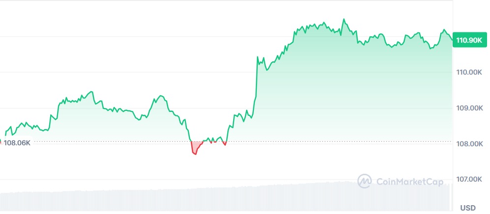 Gráfico Bitcoin