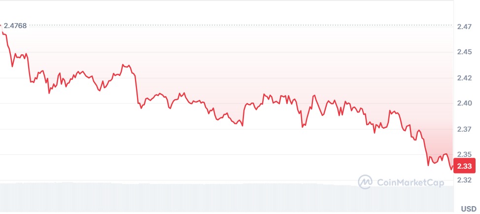 Gráfico XRP 