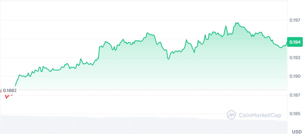 Gráfico Dogecoin