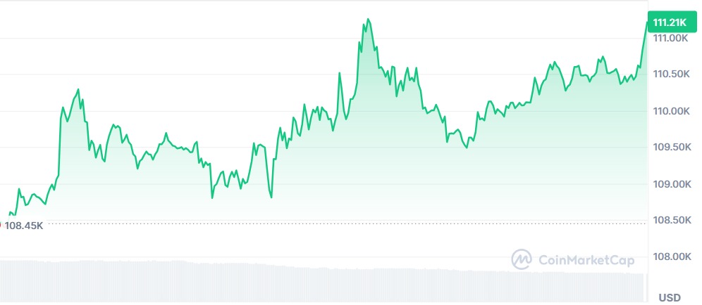 Gráfico Bitcoin