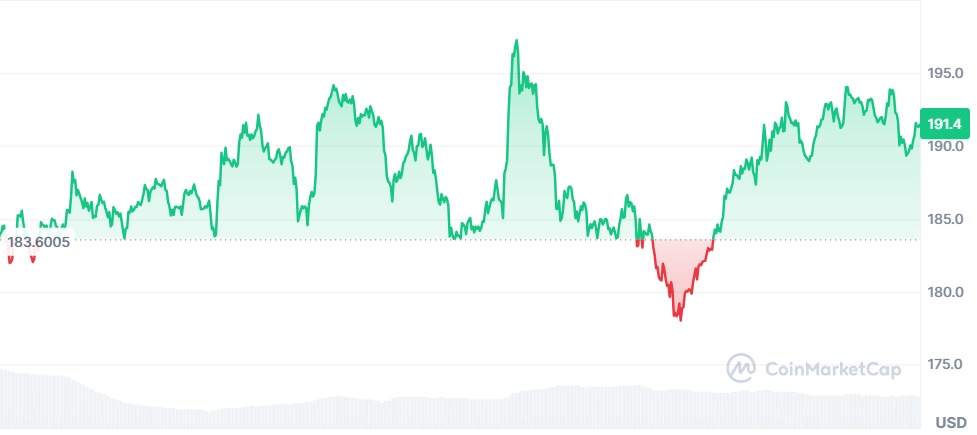 Gráfico Solana