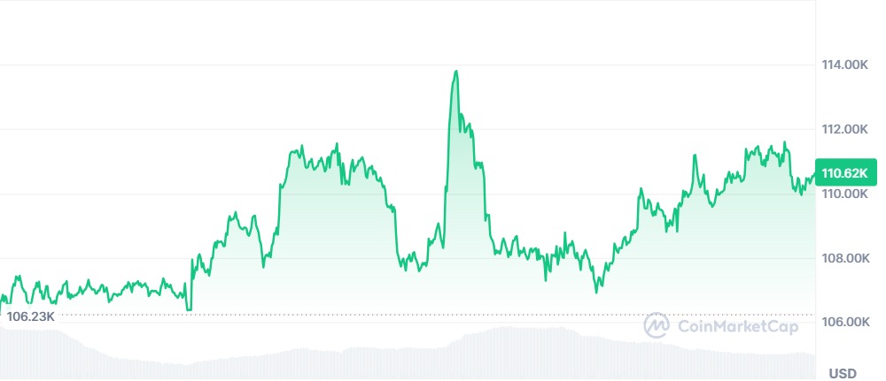 Gráfico Bitcoin