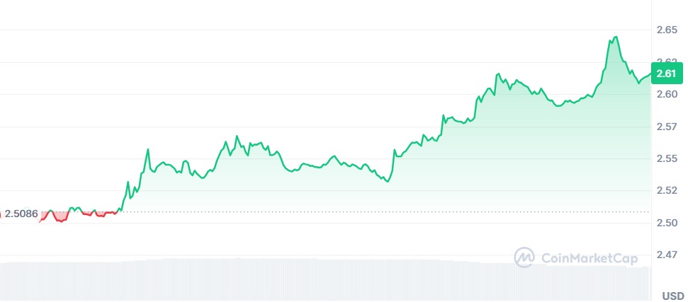 Preço XRP