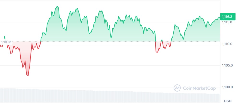 Gráfico BNB