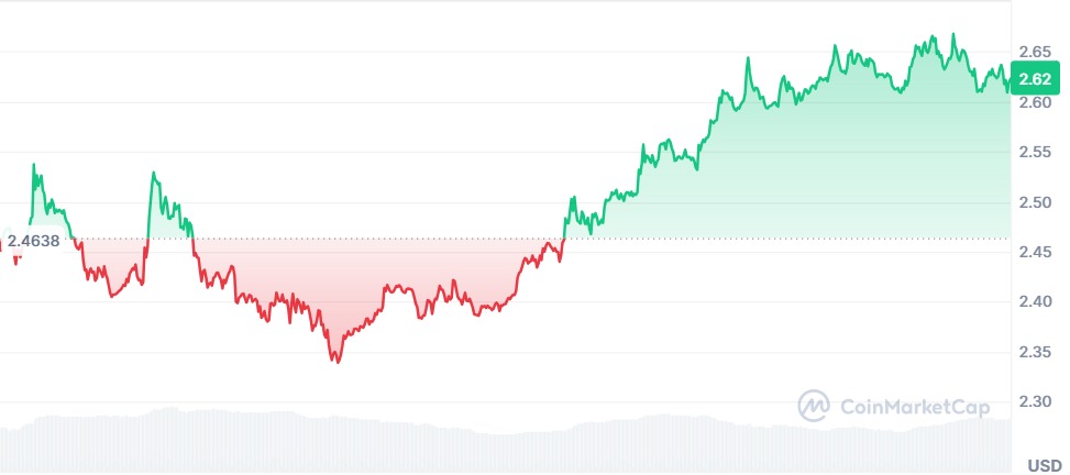 Gráfico XRP