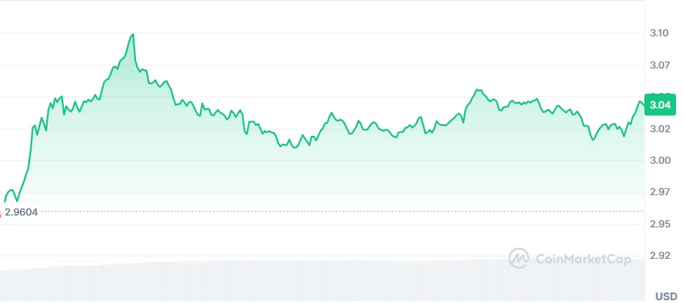 Gráfico XRP
