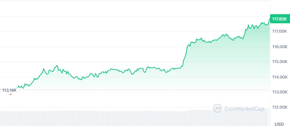 Gráfico Bitcoin