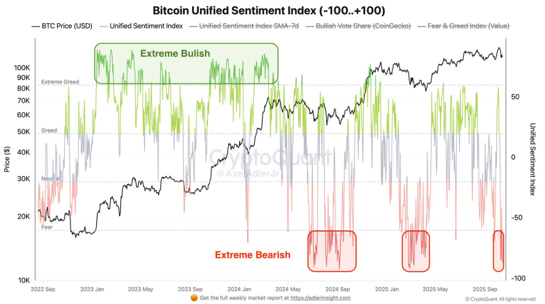Recordes sem empolgação: por que o varejo virou as costas para o Bitcoin?
