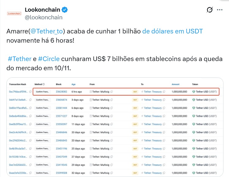 twitter Lookonchain 