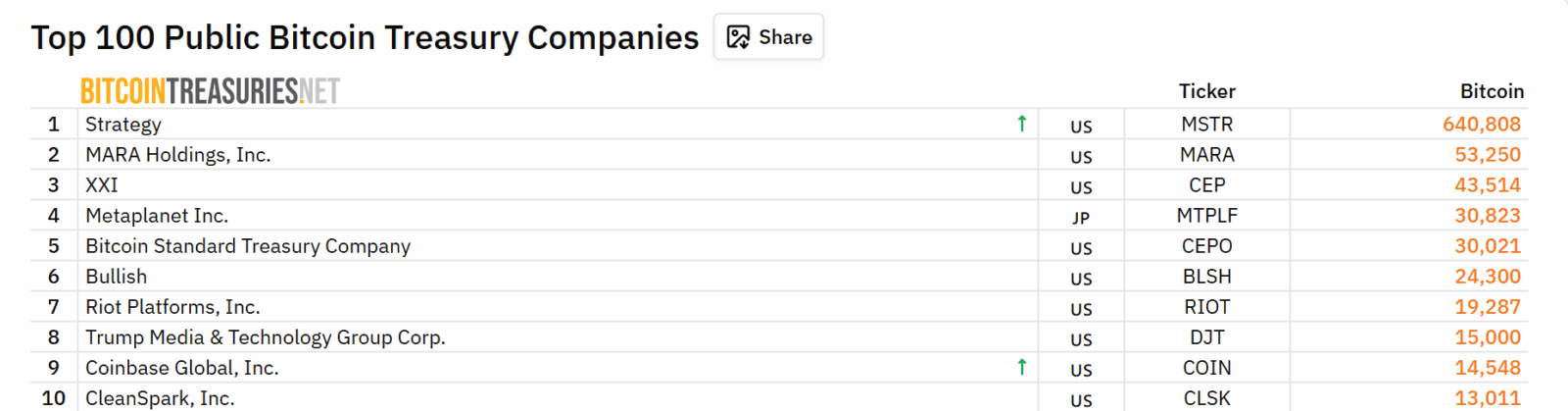 Ciclo de 4 anos do Bitcoin segue vivo, mas queda brutal é iminente