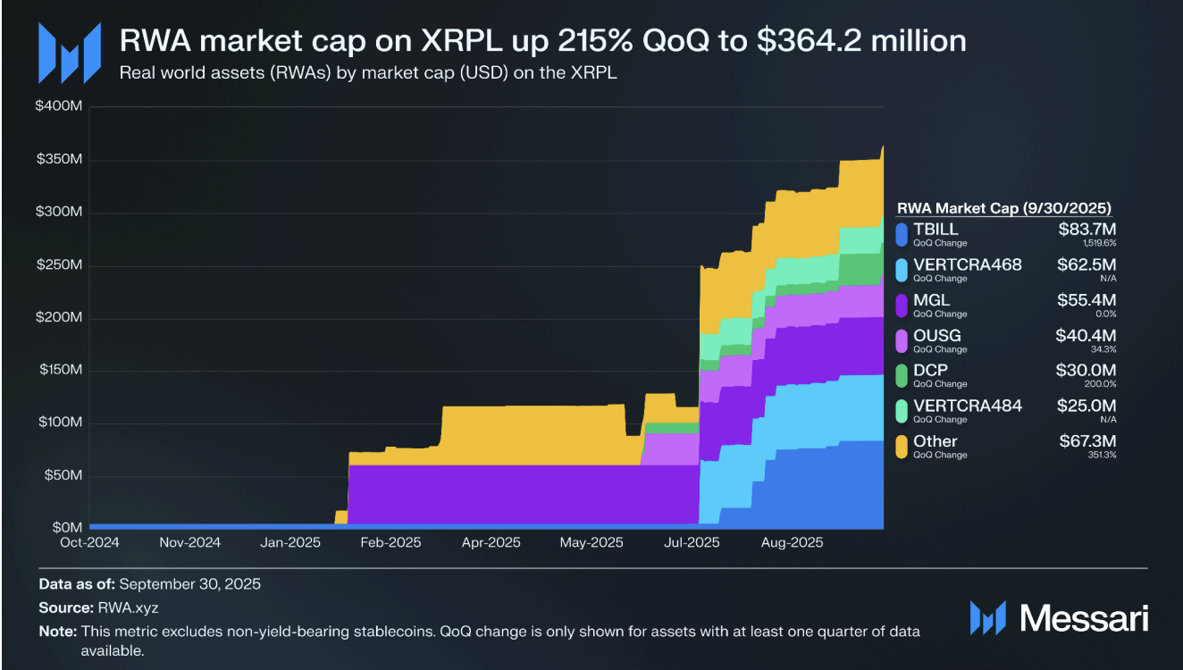 preço do XRP alta