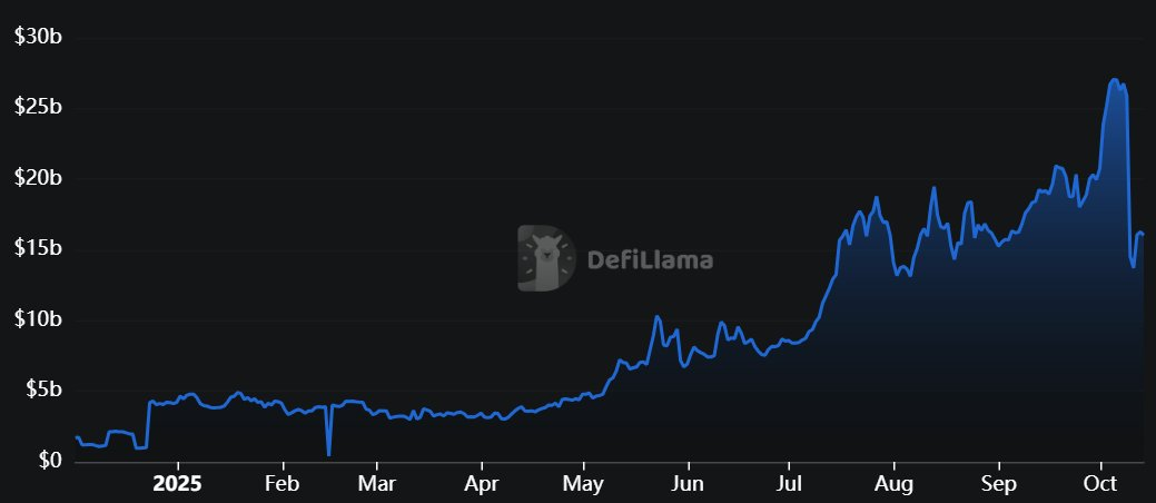 Maior saída de ETFs do ano faz o Bitcoin derreter — o início do próximo colapso?