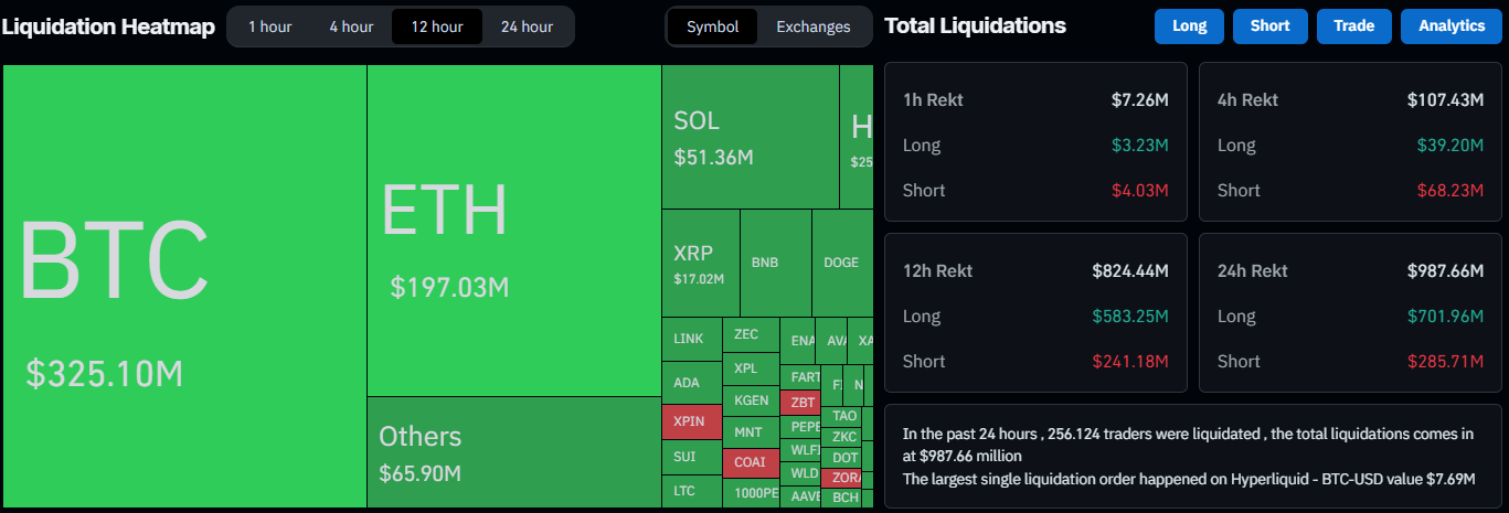 Short squeeze brutal no XRP: $1 milhão sumiu em minutos