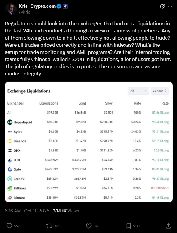 Exchanges sob fogo: CEO da Crypto.com questiona liquidações bilionárias