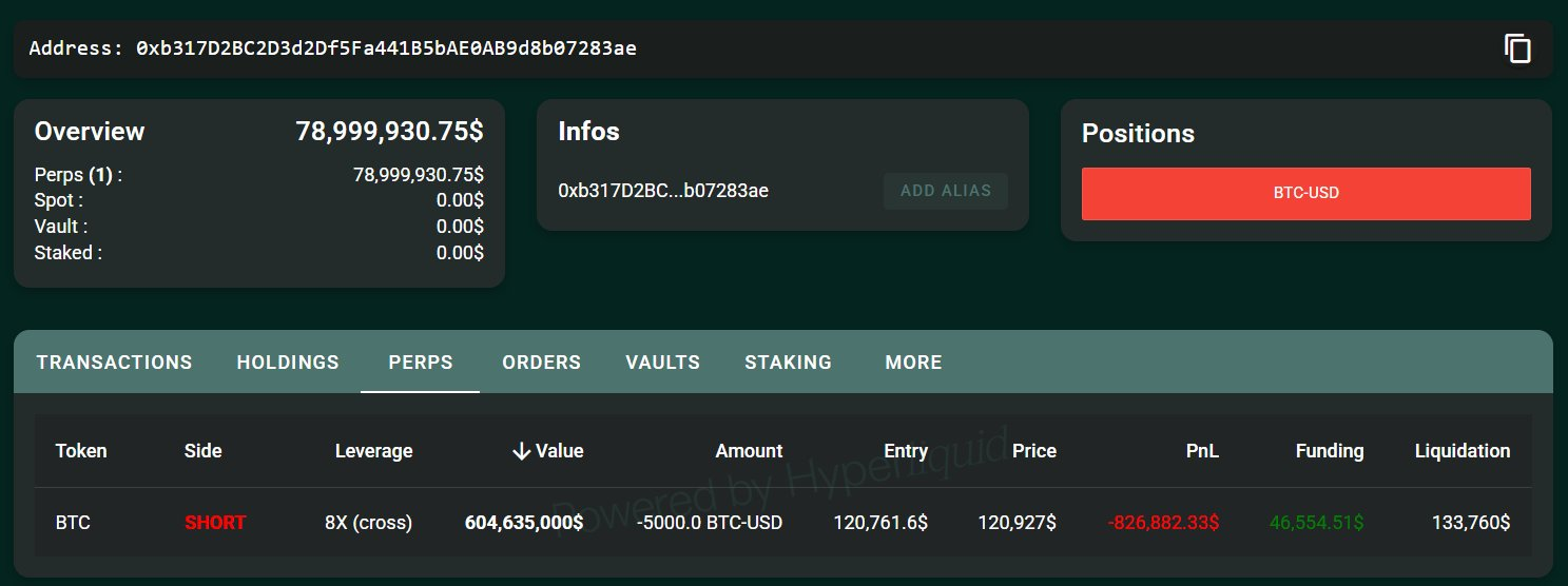 Baleia de US$ 11 bilhões entra em ação e aposta contra o Bitcoin — vem correção por aí?