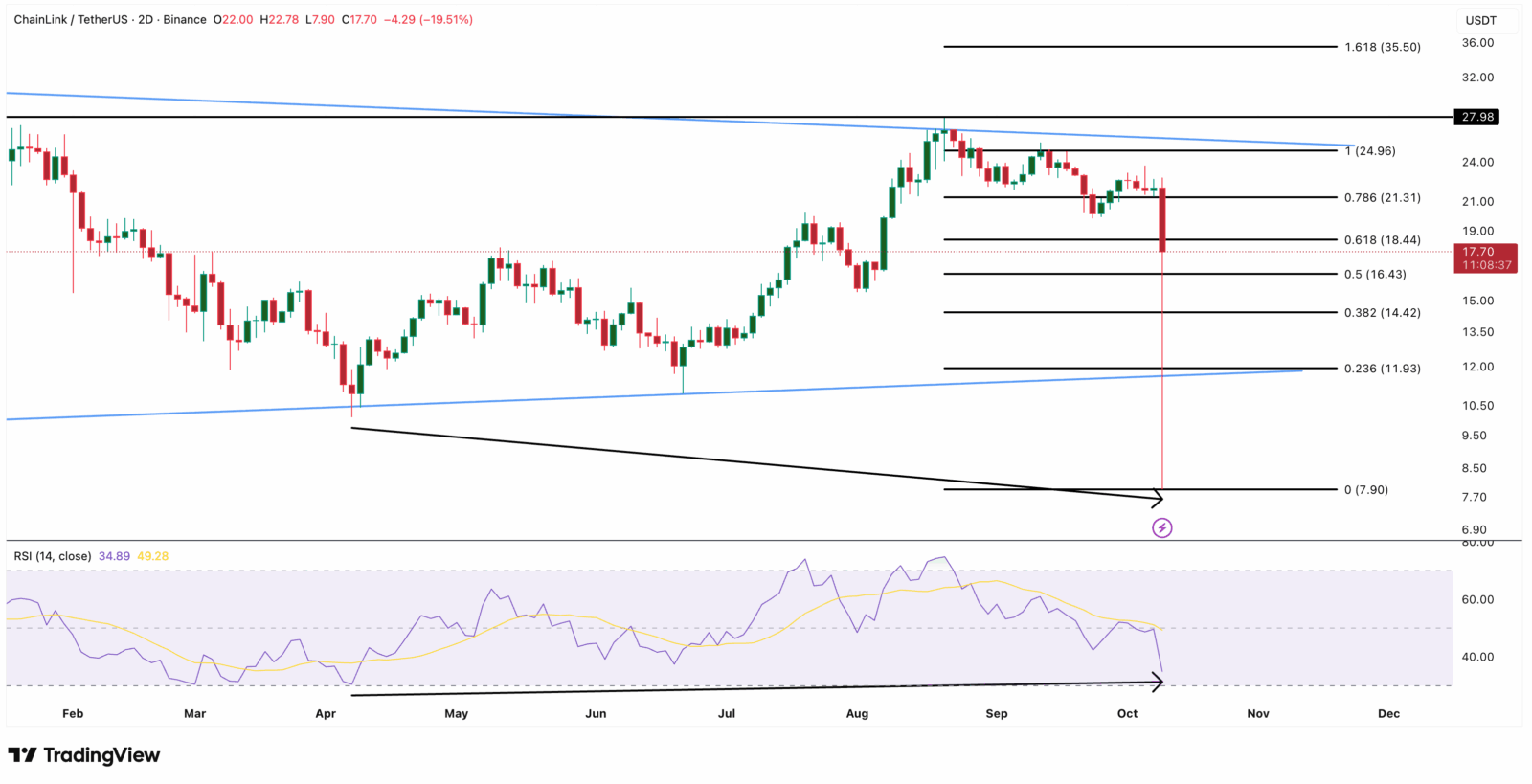 Baleias aproveitam o pânico: Descubra o que estão comprando após o maior colapso cripto