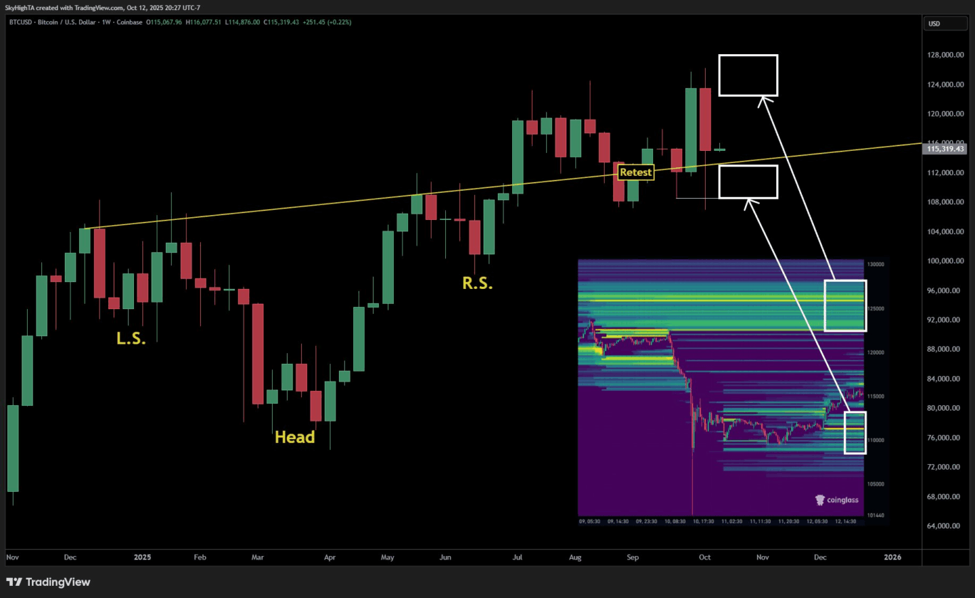 Bull market ou armadilha? Bitcoin encara semana mais tensa de 2025