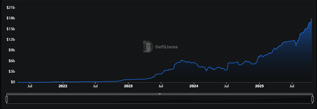 Pela primeira vez em muito tempo, as narrativas do mercado cripto parecem reais — declara analista