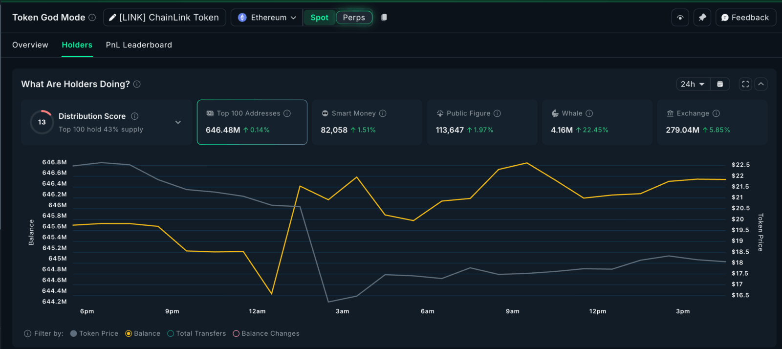 Baleias aproveitam o pânico: Descubra o que estão comprando após o maior colapso cripto