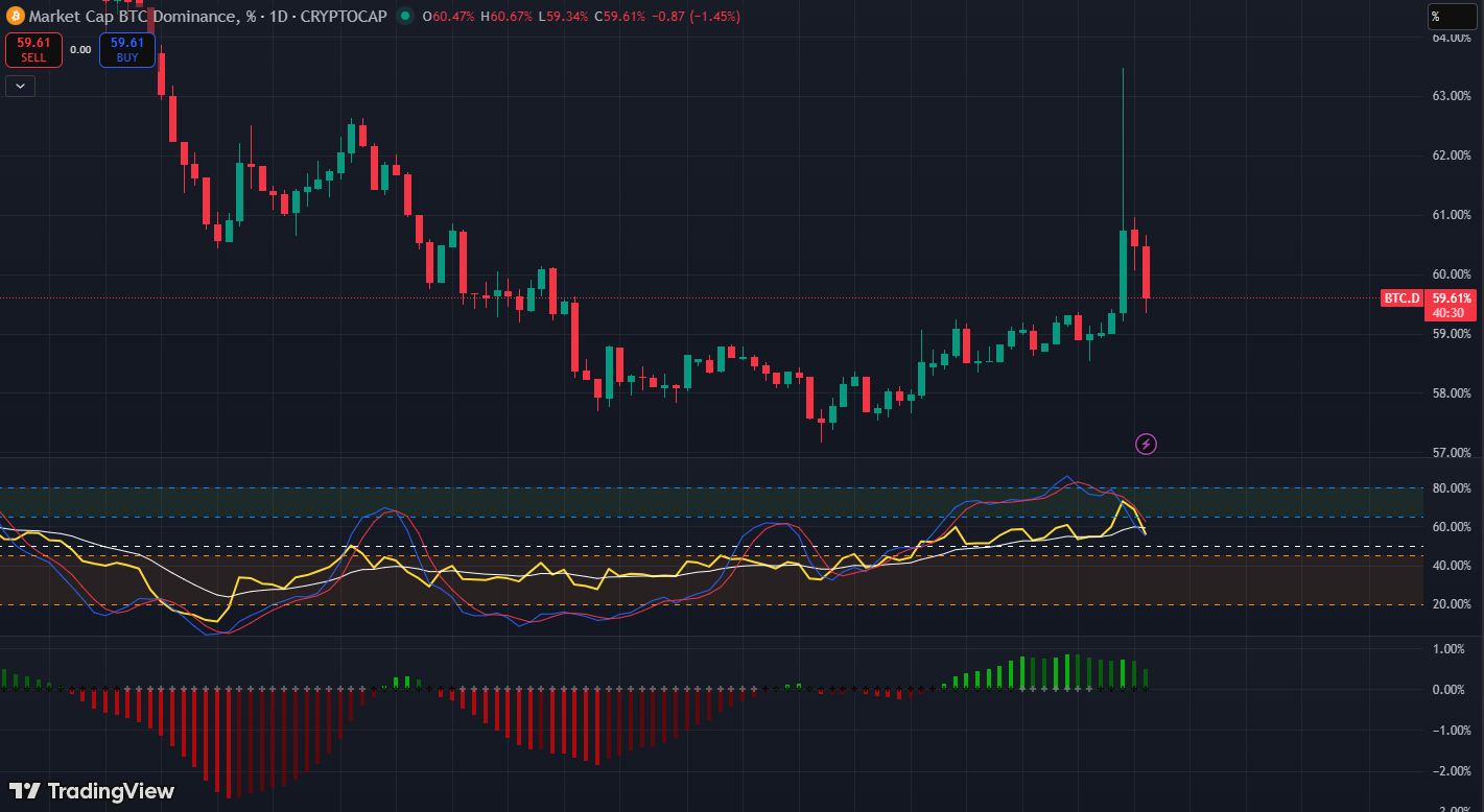 Crash do mercado pode marcar o ponto zero do próximo Bull Market, alertam traders