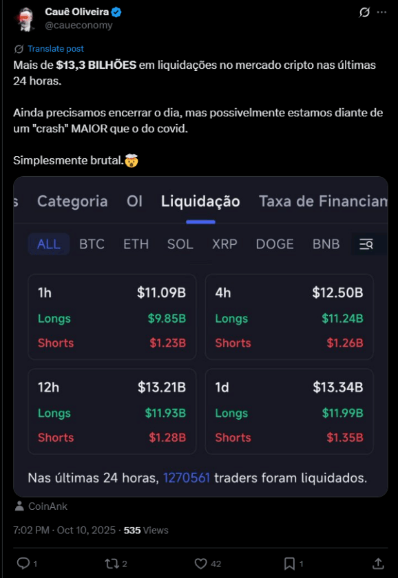 Crash Maior que o do COVID? Investidores Enfrentam Liquidações Milionárias em Criptomoedas