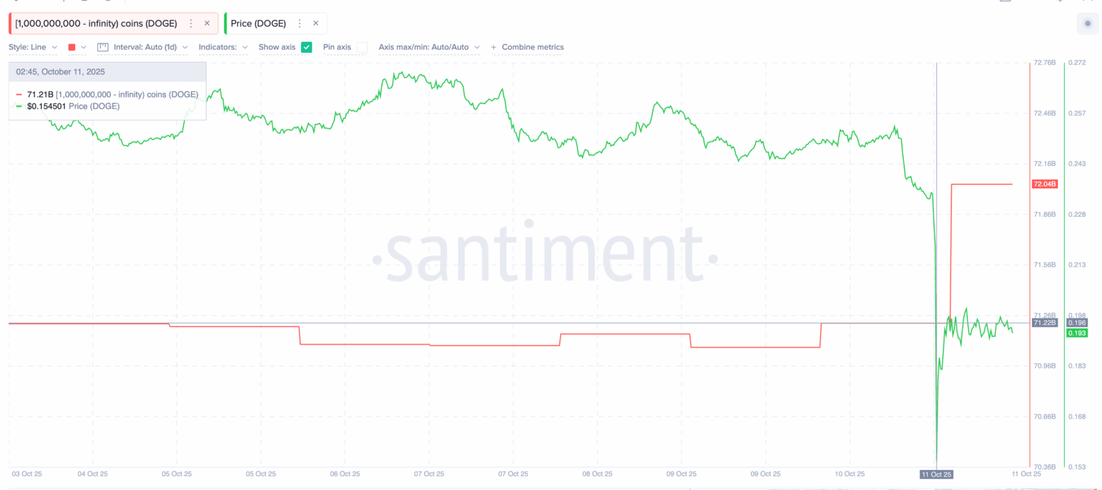 Baleias aproveitam o pânico: Descubra o que estão comprando após o maior colapso cripto