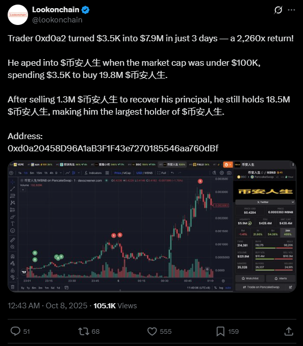 “BNB meme season”: memecoins da BNB estão criando fortunas em questão de horas
