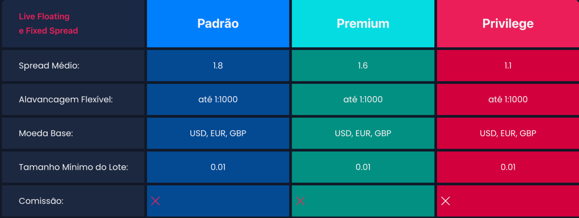 Spread T4Trade