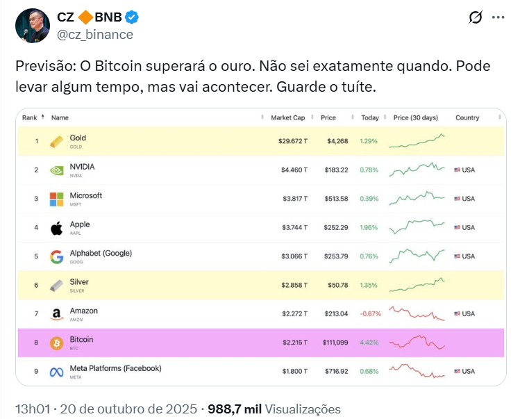 twitte CZ BNB
