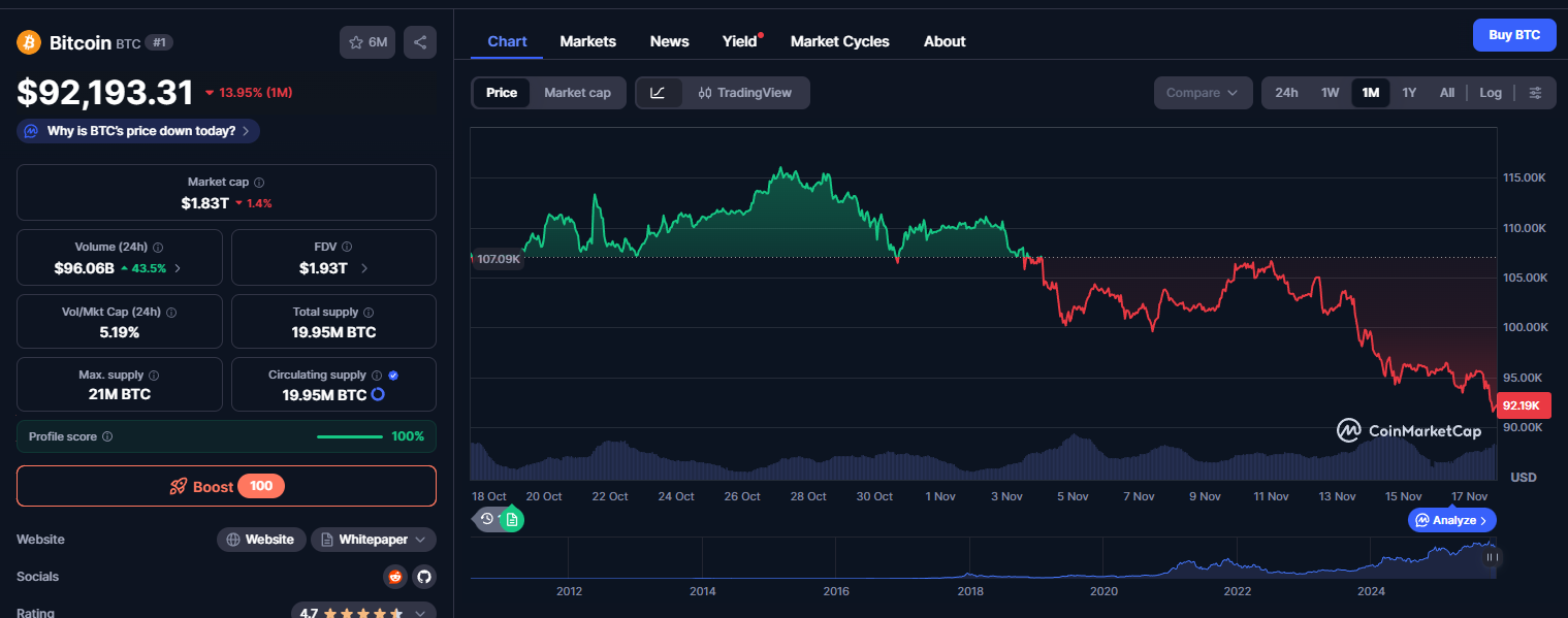 Bitcoin vai subir (3)