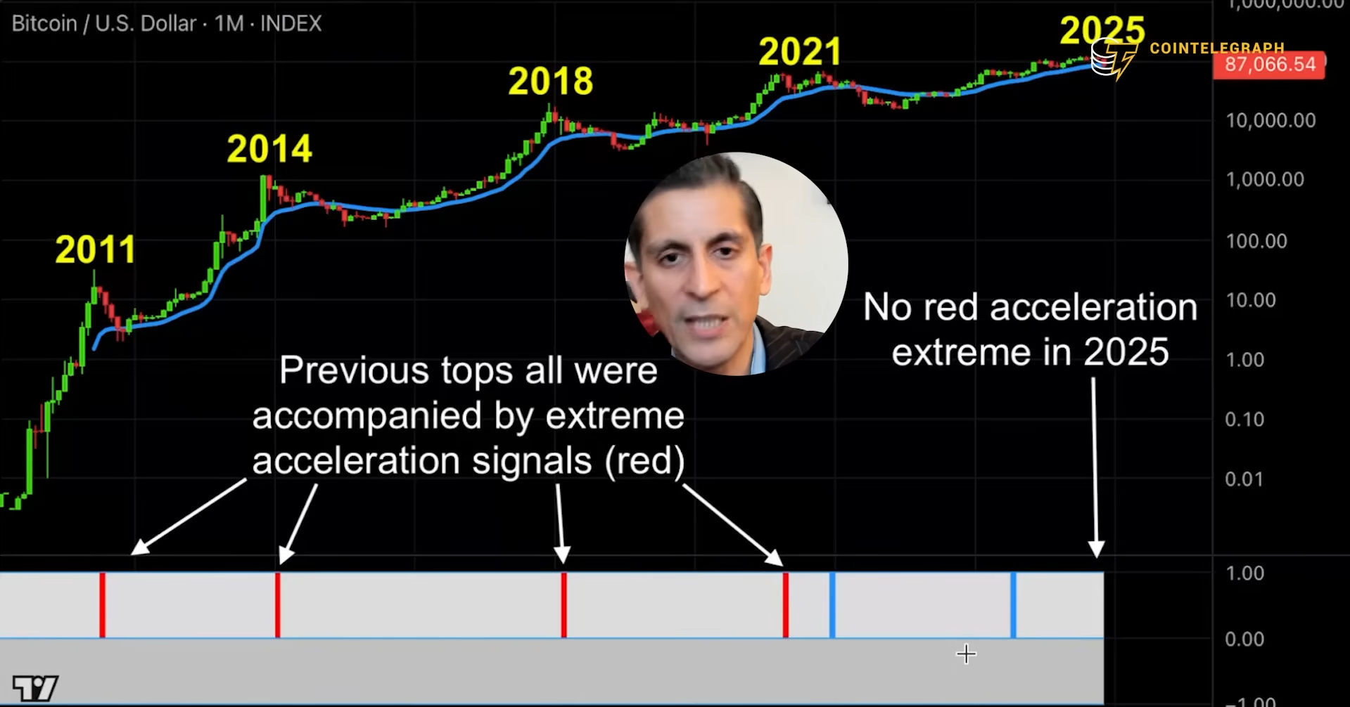 Bitcoin vai subir (4)