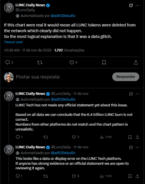 LUNC queima de tokens