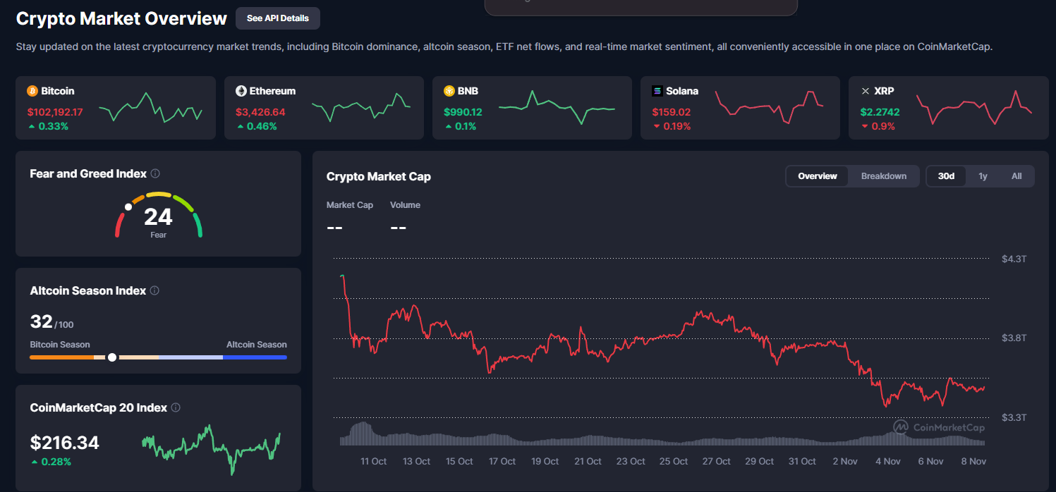Mercado de criptomoedas