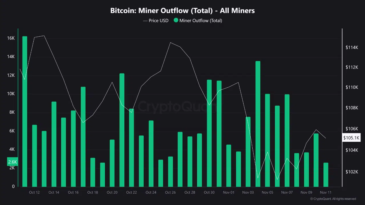 Mineradores de Bitcoin