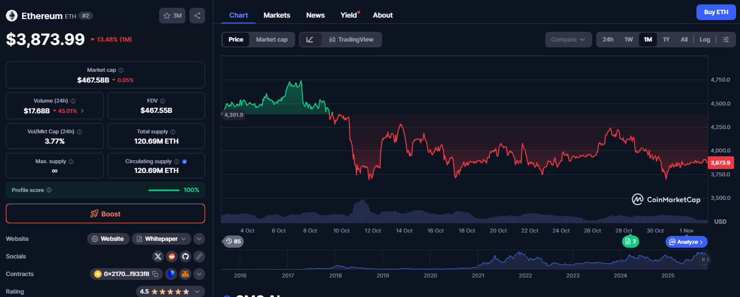 Tokenização Ethereum