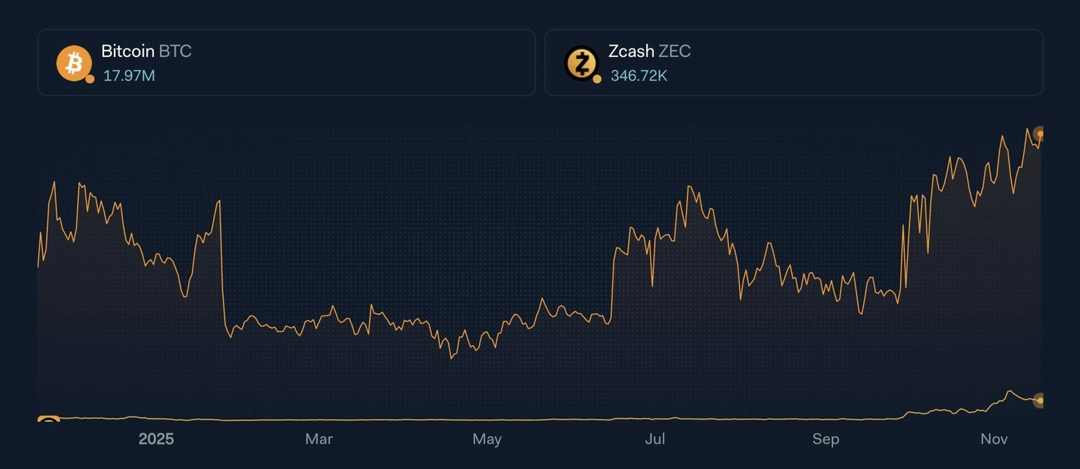 Zcash